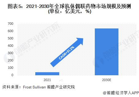 重磅 强生20亿美金收购ambrx,基于合成生物学技术研发adc