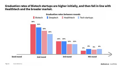 dealroom 2021年欧洲卫生与生物技术风险投资报告